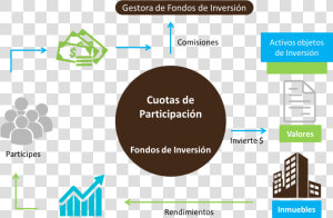 Fondos   Funcionamiento De Un Fondo De Inversion  HD Png Download