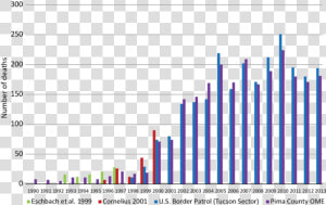 Plot  HD Png Download