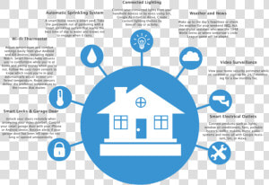 Smart Home Infographic   Png Download   Smart Home Technology Infographic  Transparent Png