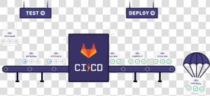 Gitlab Ci cd   Continuous Integration  HD Png Download