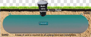 Underground Propane Tank   Underground Propane Tank Diagram  HD Png Download