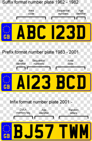 Car Registrations   Vehicle Registration Number Uk  HD Png Download