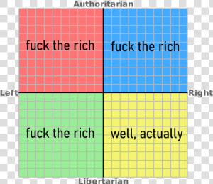 Authoritarian Fuck The Rich Fuck The Rich Left Right   Political Compass Ideologies  HD Png Download