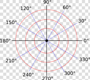 Compass Coordinates And Degrees  HD Png Download