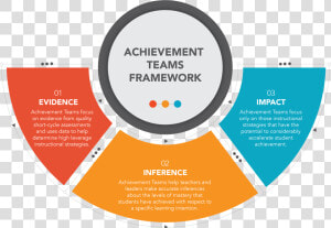 Collaborative Framework  HD Png Download