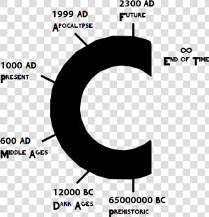 Epoch Time Gauge  HD Png Download