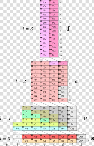 682px Adomah Periodic Table Electron Orbitals Polyatomic   Adomah Periodic Table  HD Png Download