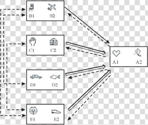 Diagrama De Equivalencia De Estimulos  HD Png Download