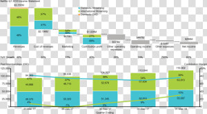 Cascade And Stacked Bar Charts Showing Q1 2018 Revenue    Unemployment Rate In Us In 2004  HD Png Download