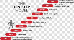 Tabletop Exercises Ten Step Model   Tabletop Exercise Scenarios  HD Png Download