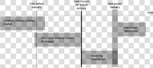 Neta Balancing Mechanism Future Contracts  HD Png Download
