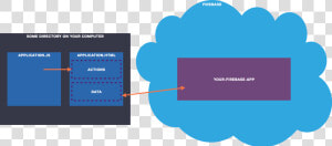 App Structure Part   Firebase Database Reference Diagram  HD Png Download