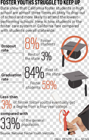 Rpe L Foster   Foster Care College  HD Png Download