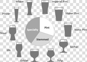 Types Of Beer Glasses   Types Of Goblet Glassware  HD Png Download