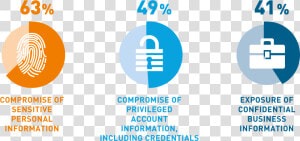 Greatest Concerns Regarding Insider Threats   User And Entity Behavior Analytics  HD Png Download