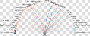 International World Wide Web Conferences Citation Pattern  HD Png Download