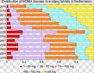 Transparent Ecstasy Png   Distribution Of Ecstasy  Png Download