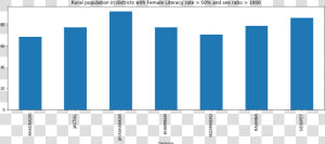 Literacy Rate In Telangana 2019  HD Png Download