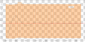             Images buck converter   Plot  HD Png Download