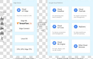 Cloud Iot Edge Icon  HD Png Download