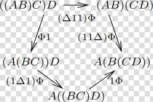 Matrices  HD Png Download