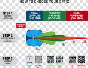 Optic Chart   Rigid Sr20 Driving  HD Png Download