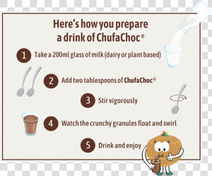 Instructions On How To Prepare Chufachoc   Cartoon  HD Png Download