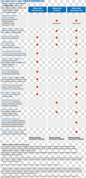 Cliente Png  comparativa Gran Empresa Office   Circle  Transparent Png