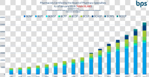 2018 Growth Chart   Percentage Of Pharmacists In The Us  HD Png Download