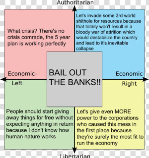 Political Compass Government Hate Market  HD Png Download