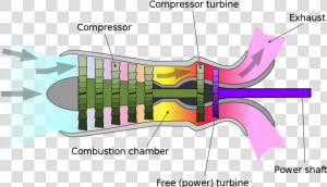 Free Turbine Turboprop Engine  HD Png Download