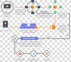 How Does A Cryptocurrency Exchange Work   Blockchain How It Works  HD Png Download