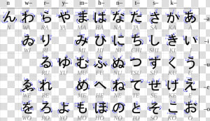 Table Of Hiragana  HD Png Download