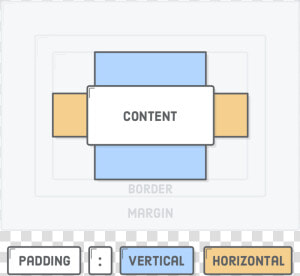 Css Padding Property With Vertical And Horizontal Values   Vertical And Horizontal Margins  HD Png Download