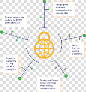 Encryption Privacy   Circle  HD Png Download