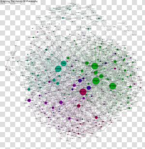 Graphing The History Of Philosophy  HD Png Download