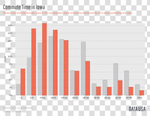 Iowa Commute Time  HD Png Download