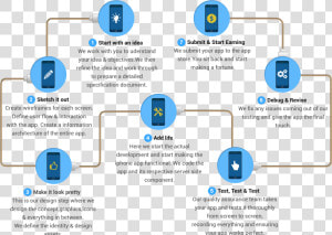 Our Ecommerce Web Application Development Architecture   Ios App Development Process  HD Png Download