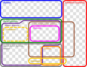 Euler Diagram Of Solar System  HD Png Download