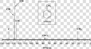 C13 Nmr Of Toluene  HD Png Download