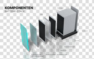 Komponenten Batterie stack   Cm Blu  HD Png Download