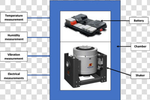 Mil Std 810h For Combined Environment Testing Of Batteries  HD Png Download