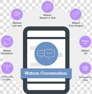 Ibm Watson Chatbot  HD Png Download