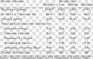 Level Of Security In Prisons  HD Png Download