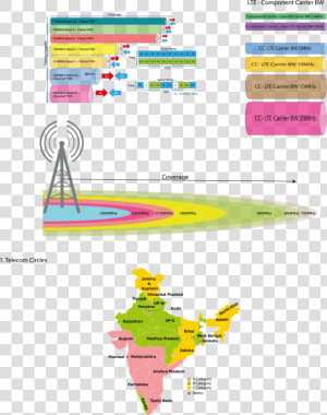 Spectrum Map 1 2019 India   Frequency Allocation In India  HD Png Download