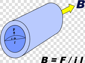 Magnetic Field  Tesla   Definition Of Tesla In Physics  HD Png Download