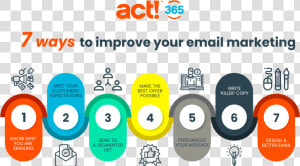 7 Ways To Improve Your Email Marketing   Start Up Plan  HD Png Download