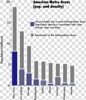 Us Metro Popultion Graph   Asthma Hospitalizations By Income  HD Png Download