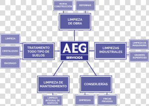 Esquema De Empresa De Servicios De Limpieza  HD Png Download