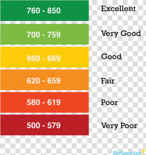 Fico Credit Score Rating Scale   Fico Credit Rating Score  HD Png Download